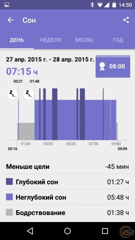 Sony SmartBand SWR10 Life