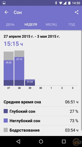 Sony SmartBand SWR10 Life