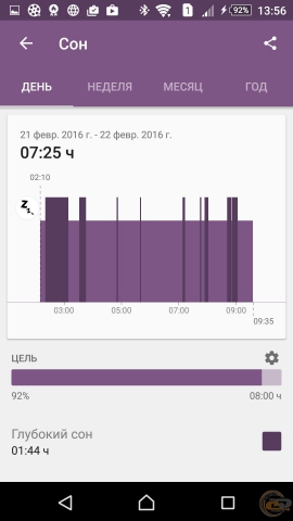 Sony SmartBand Talk SWR30 lifelog