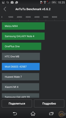 Sony Xperia Z3 bench