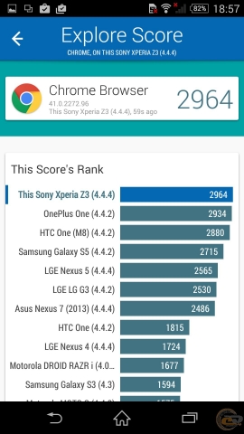 Sony Xperia Z3 bench