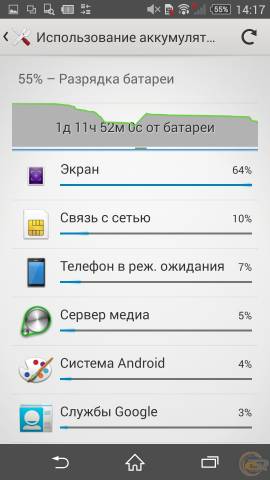 Sony Xperia Z3 energy