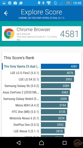 Sony Xperia Z5 Dual 10