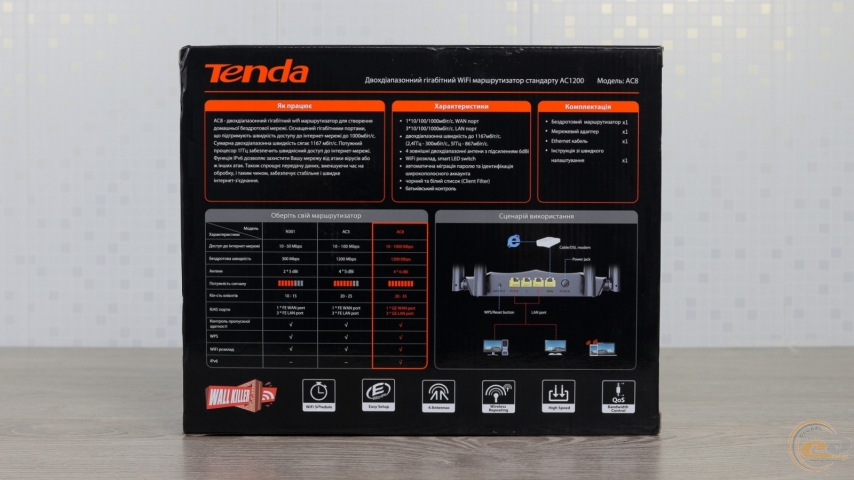 Tenda AC8