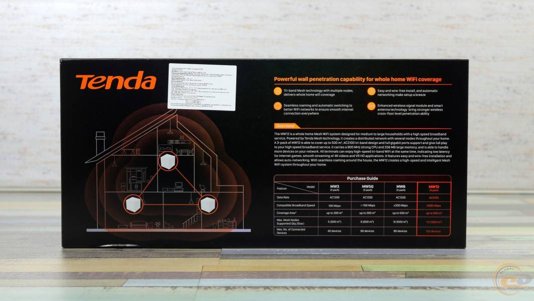 Tenda Nova MW12