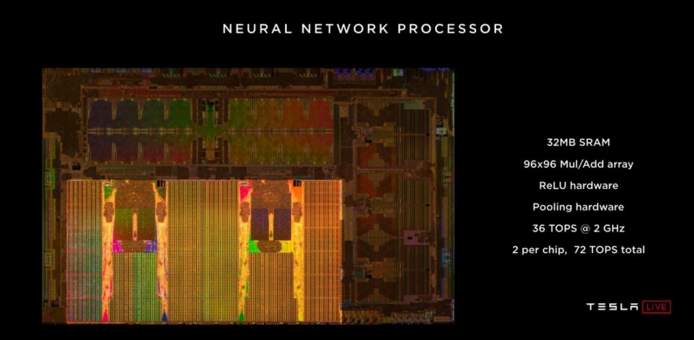 Tesla FSD Chip