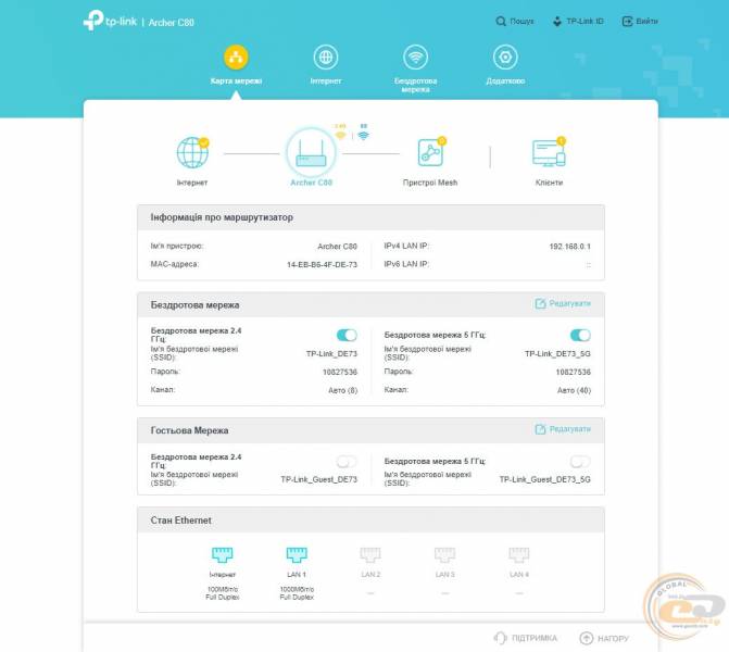 TP-Link_Archer_C80g2