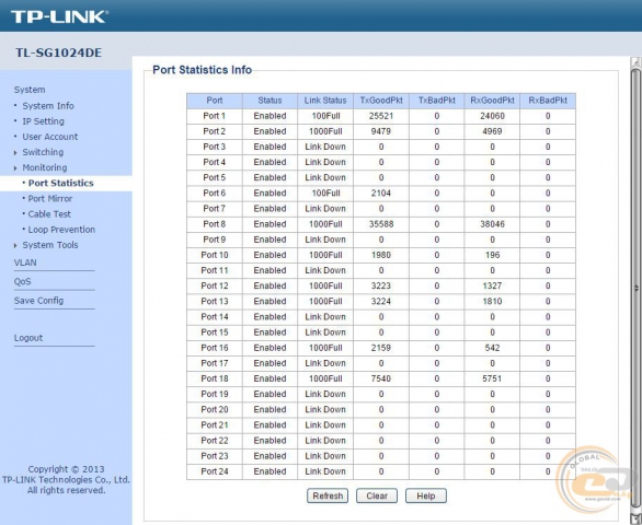TP-LINK TL-SG1024DE