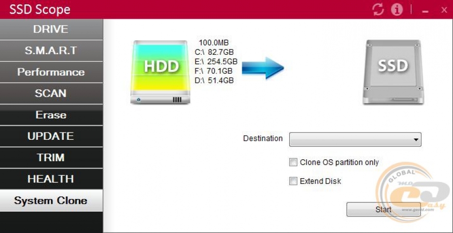 Transcend TS256GMTS800