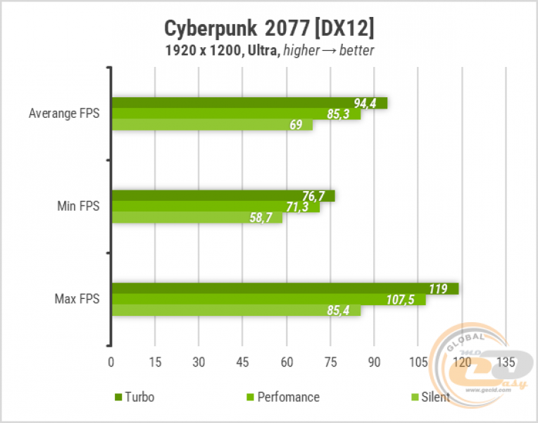 TUF Gaming A16 (2024) FA608WI-8