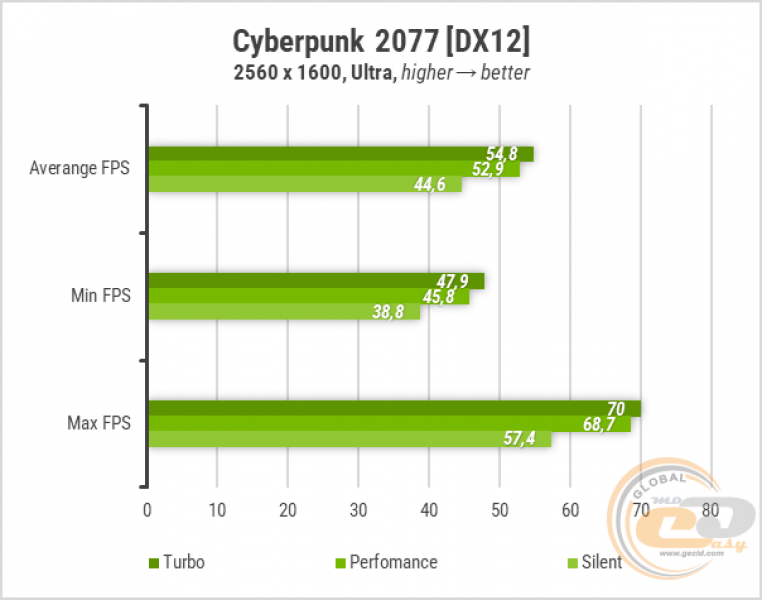 TUF Gaming A16 (2024) FA608WI-8