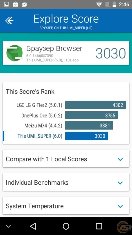UMi Super 9