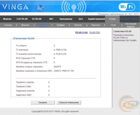Vinga WR-AC1200