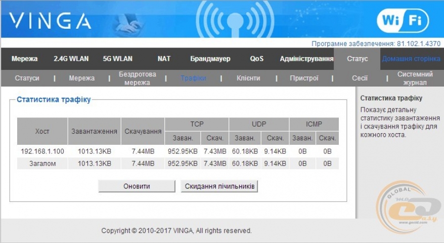 Vinga WR-AC1200