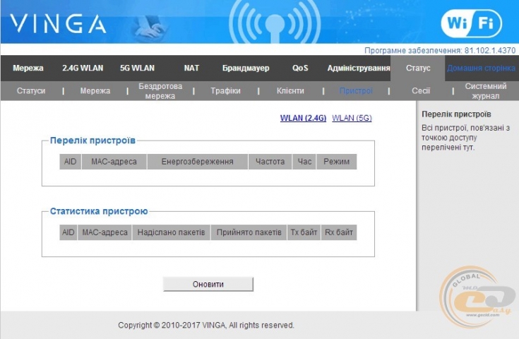 Vinga WR-AC1200