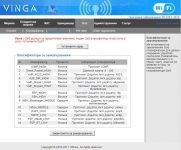 Vinga WR-N300-LR