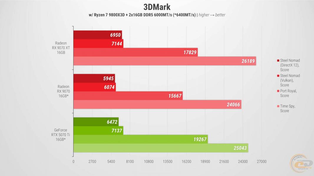 XFX Quicksilver AMD Radeon RX 9070XT-2