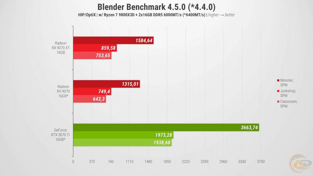 XFX Quicksilver AMD Radeon RX 9070XT-2