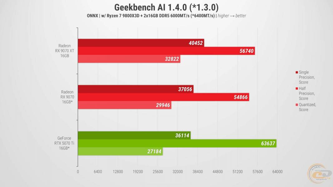 XFX Quicksilver AMD Radeon RX 9070XT-2